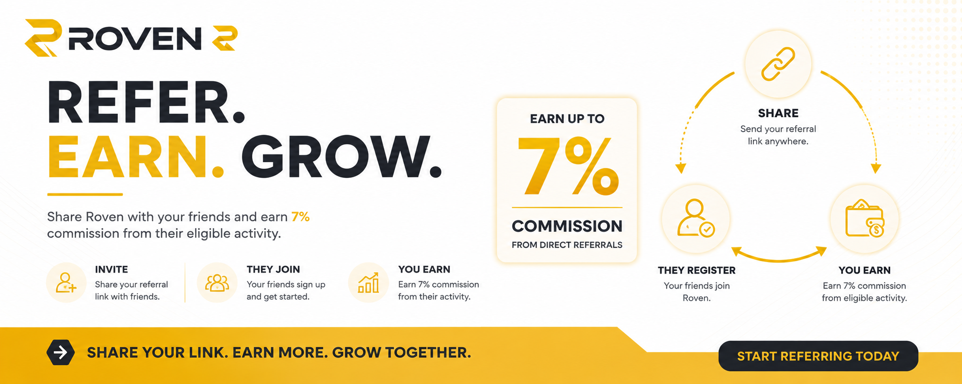 Roven promotion